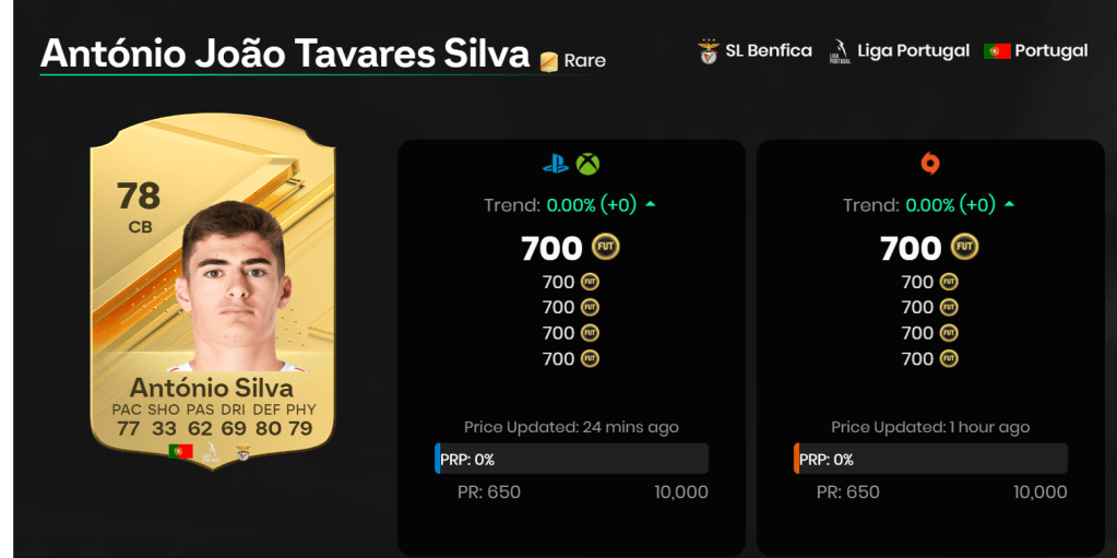 découvrez les jeunes talents prometteurs de ea fc 24 à suivre de près dans le monde du football virtuel.