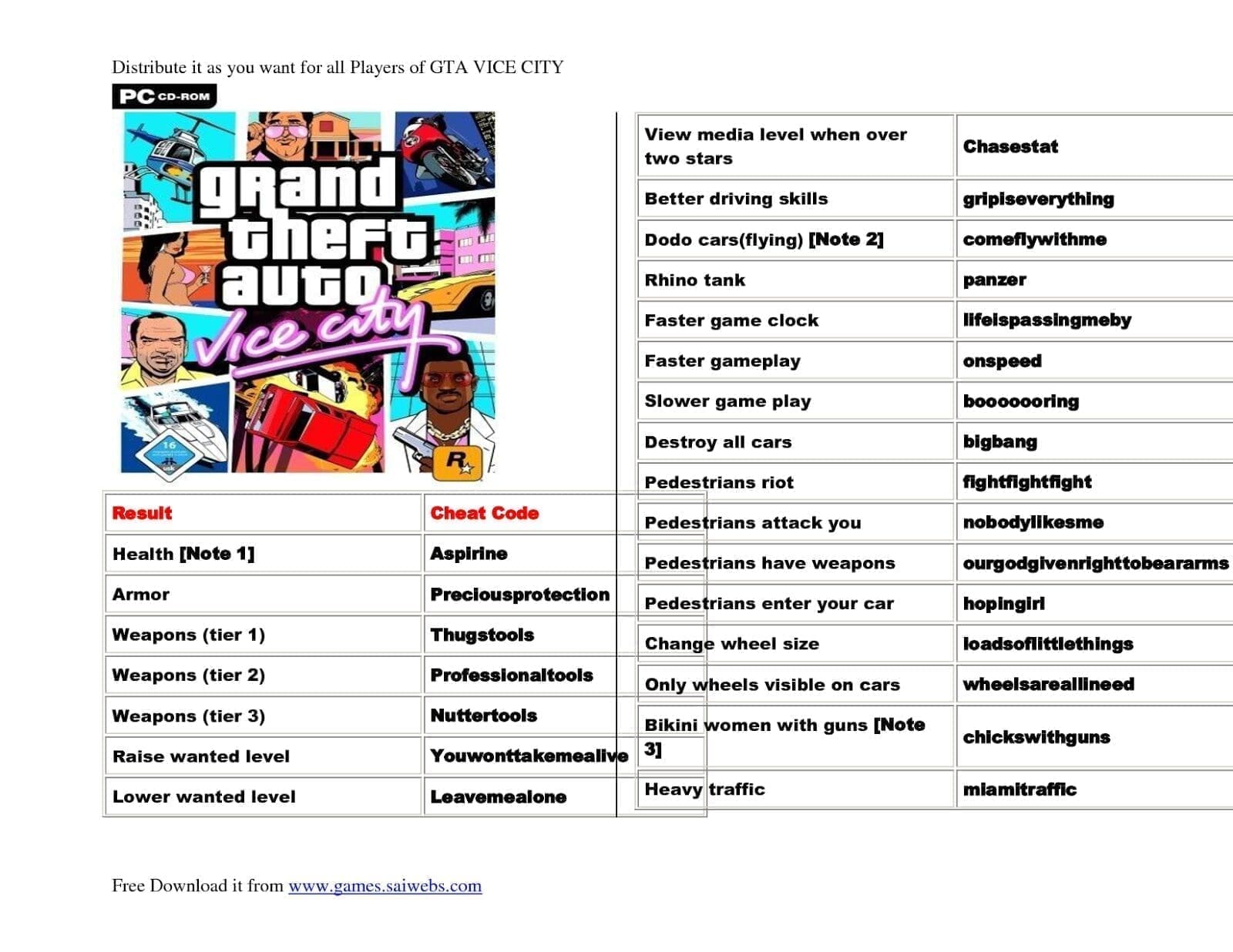 découvrez notre guide complet des cheats pour gta vice city et profitez pleinement du jeu avec des astuces et codes secrets faciles à utiliser.