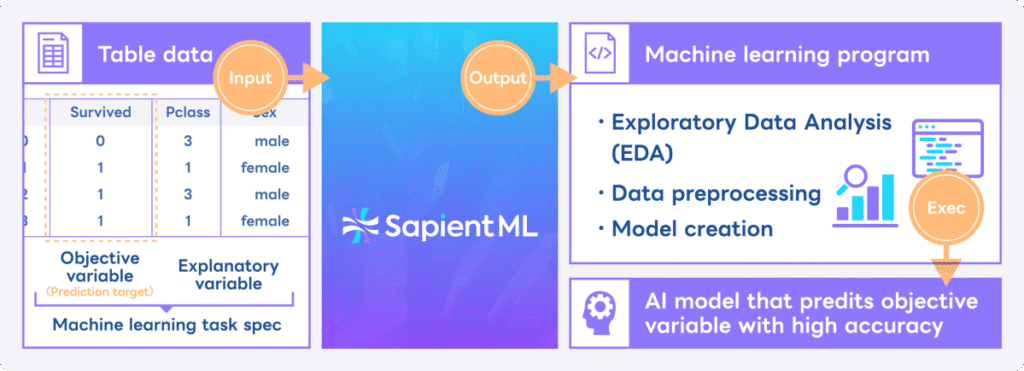 découvrez un projet open source innovant qui vise à supprimer la censure dans les intelligences artificielles, garantissant une liberté d'expression totale et transparente.