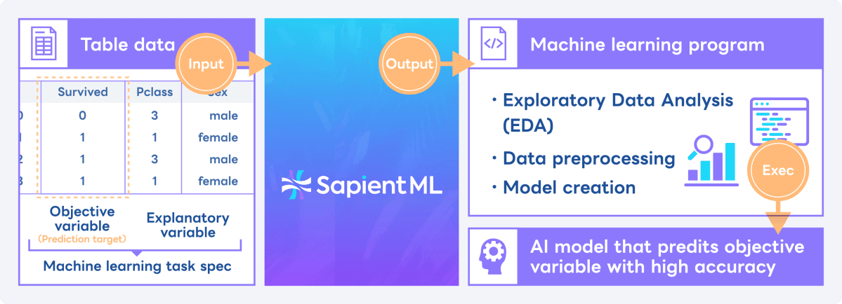 découvrez un projet open source innovant qui vise à supprimer la censure dans les intelligences artificielles, garantissant une liberté d'expression totale et transparente.