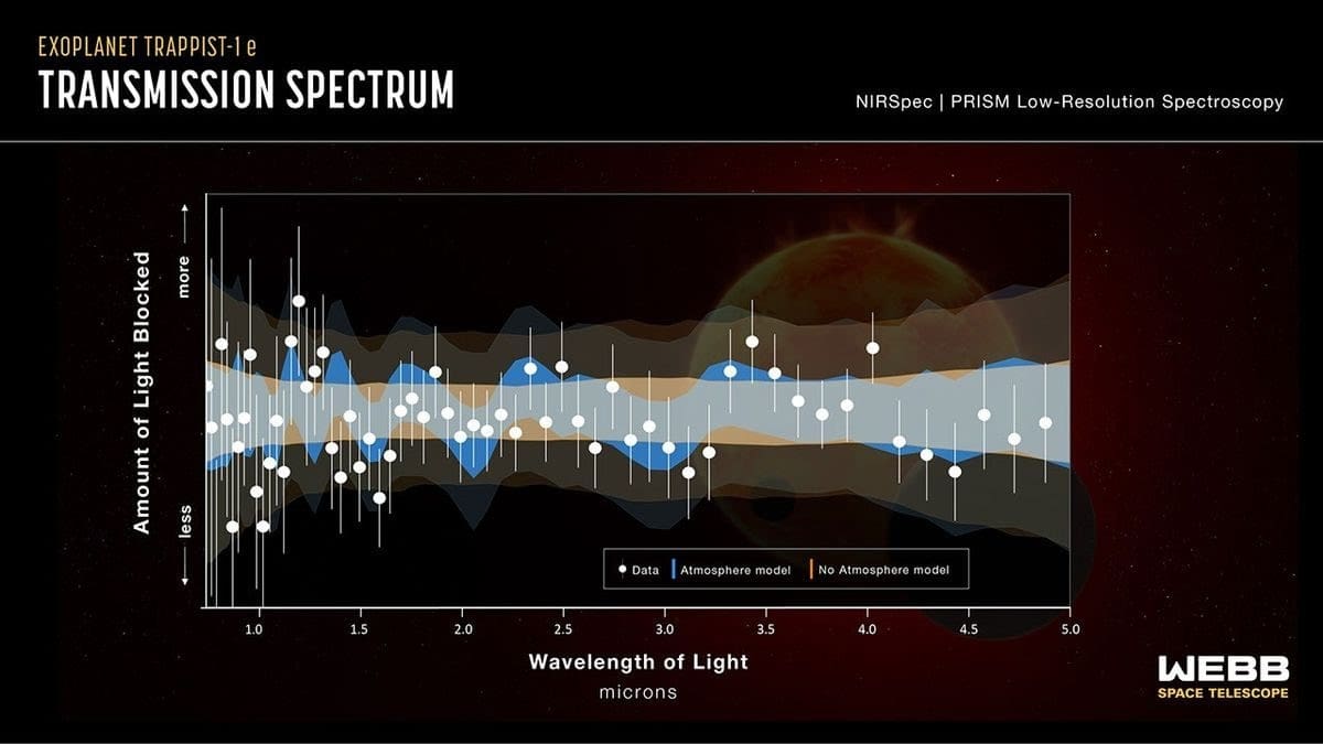 Découverte fascinante du télescope James Webb : une planète aux teintes roses et à la surface salée