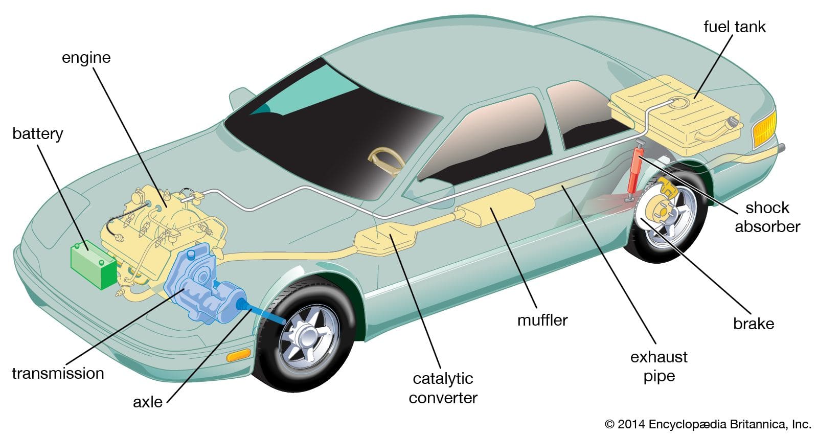 Automobile : Quand les fabricants redoublent d&rsquo;ingéniosité pour vider nos portefeuilles