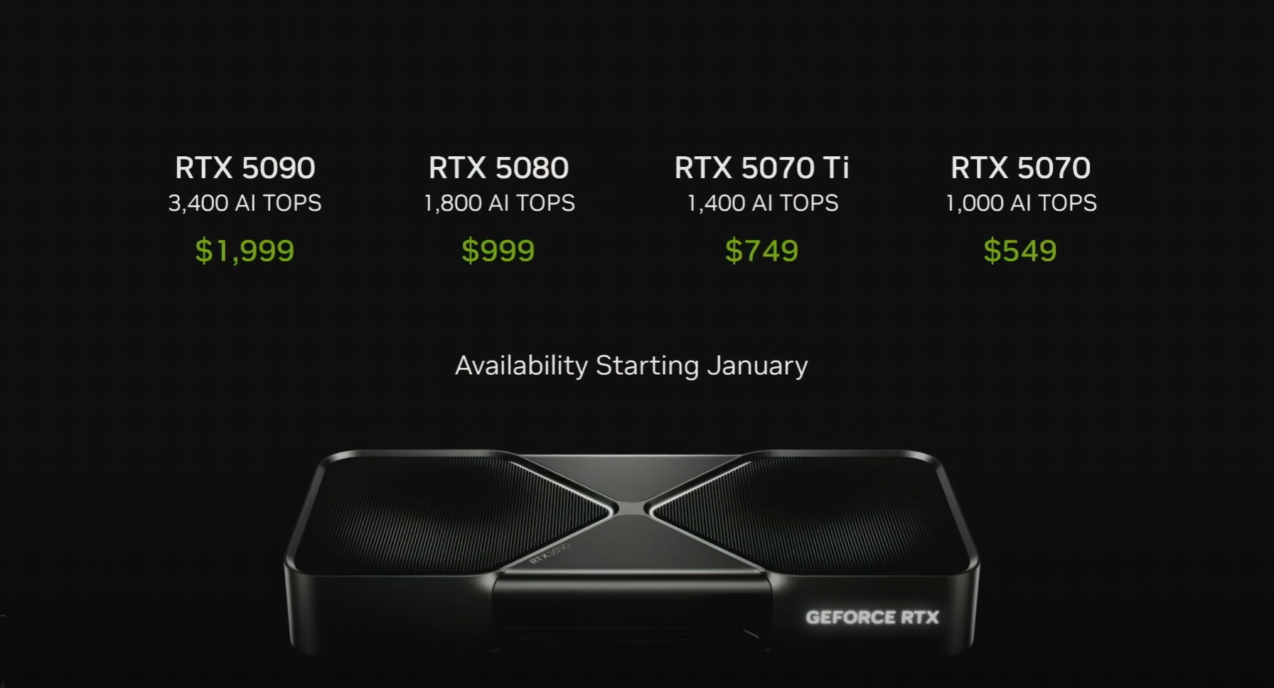 RTX 5070 : performances, prix et compatibilité avant achat