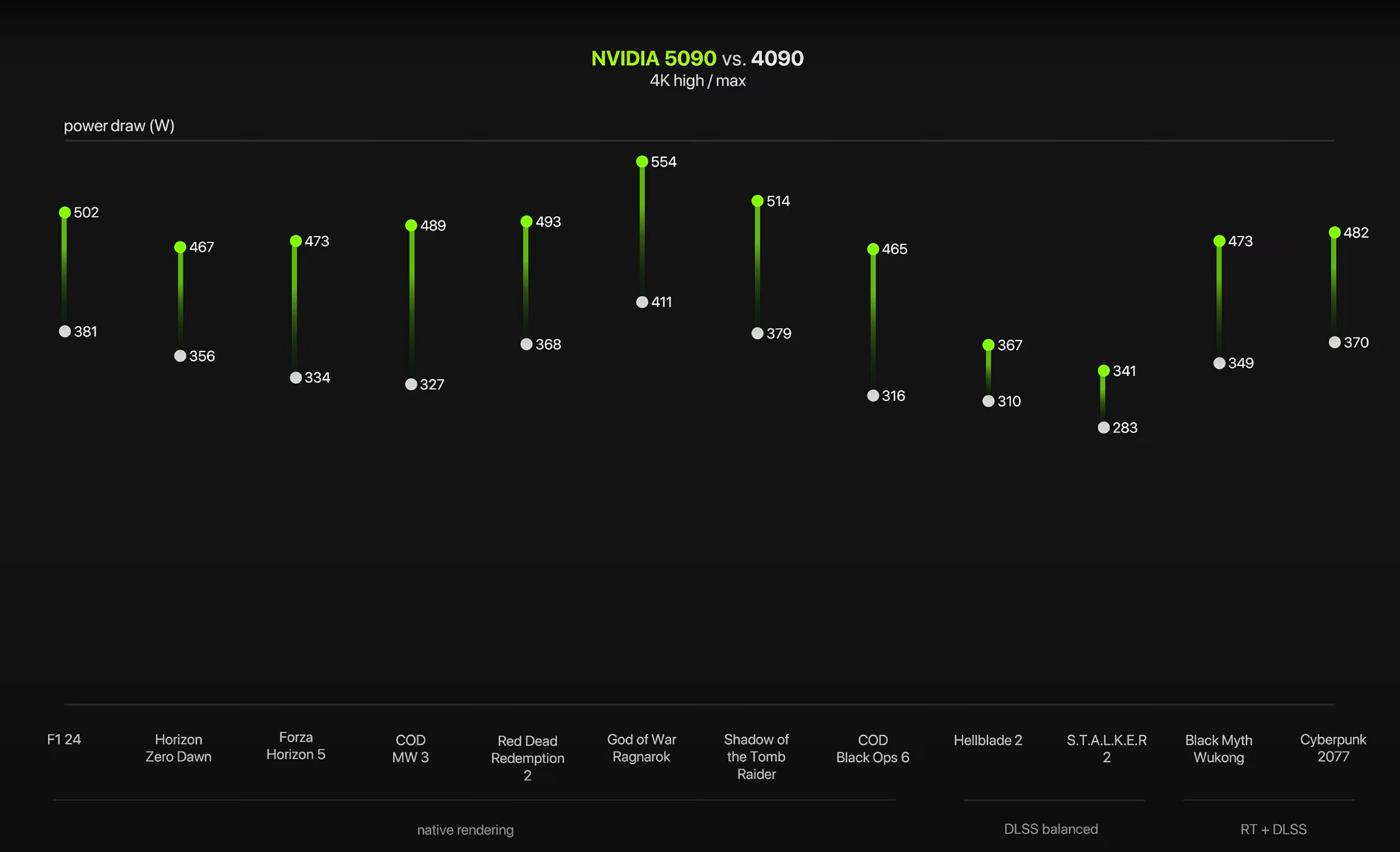 RTX 5090 : prix, performances 4K, consommation et guide d’achat